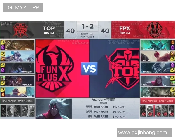 FPX在洲际赛积分榜中以53分稳居首位展现强大实力