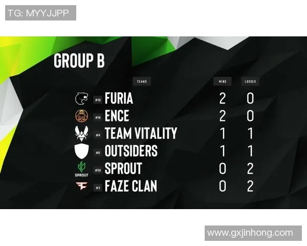 s15电竞CSGO技术排行榜V5最新动态揭晓第4名选手实力分析