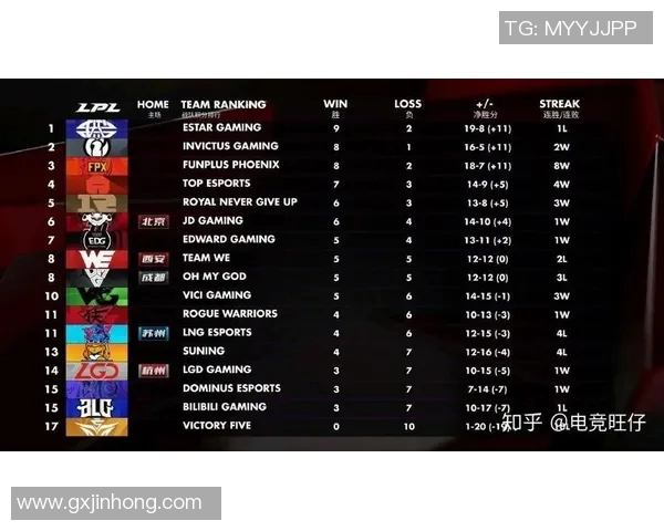 2026电竞新闻全球挑战赛中V5实力表现分析与评价探讨